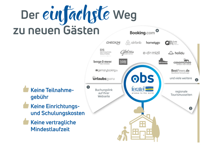 Vertriebsnetzwerk Vertriebsnetzwerk OBS